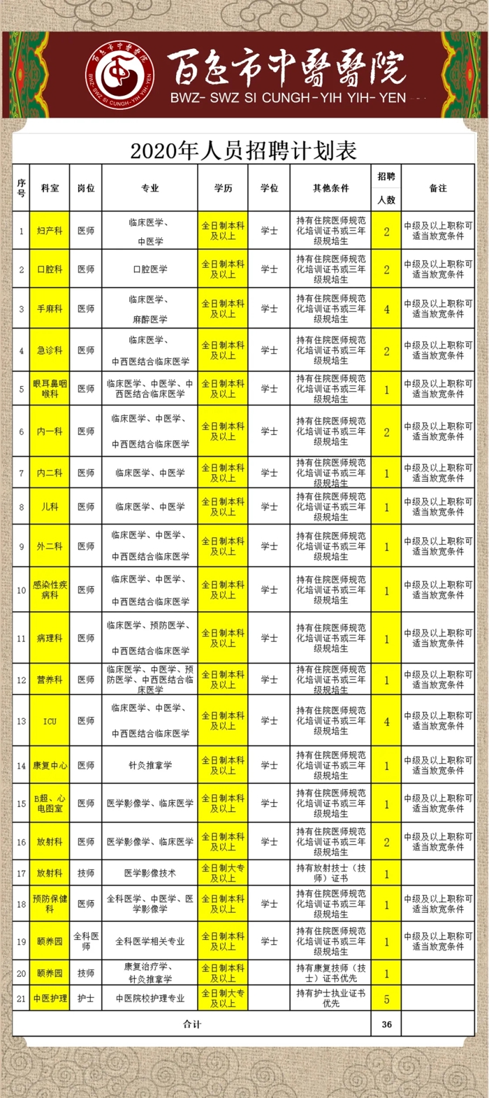 太阳成集团tyc4633招聘公告