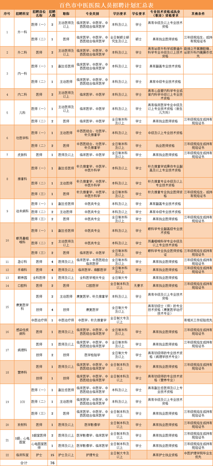 【招贤纳士】太阳成集团tyc4633诚邀您的加入！