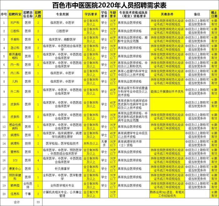 【招贤纳士】太阳成集团tyc4633期待您的加入！