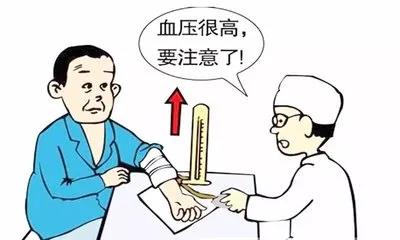 18岁以上知晓血压，共建共享健康中国