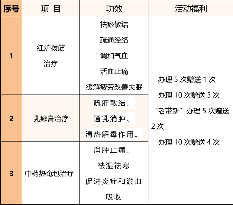 【妇女节福利】“乳此健康 腺在进行”——综合外科给广大女同胞送福利啦！