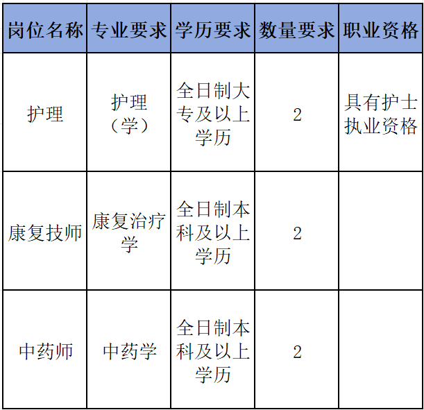 【招聘公告】太阳成集团tyc4633就业见习基地招募见习人员的公告